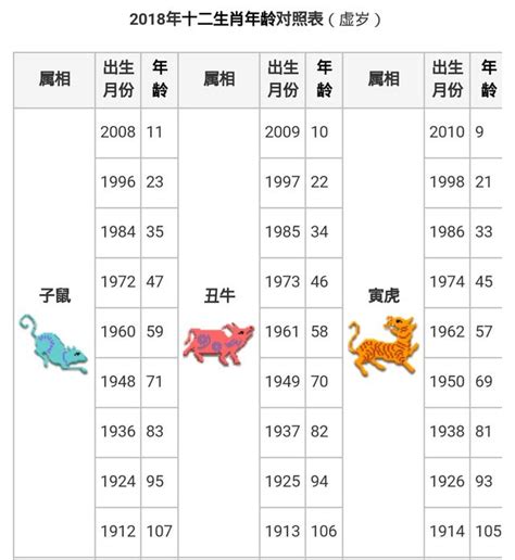 86年次 生肖|生肖對應到哪一年？十二生肖年份對照表輕鬆找（西元年、民國年）